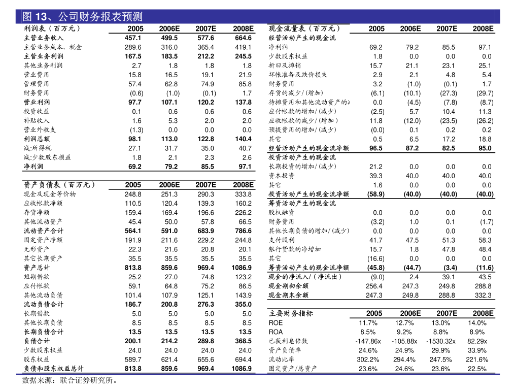 星光股份旗下廣州元生信息技術有限公司網絡與信息安全軟件開發審計報告解析