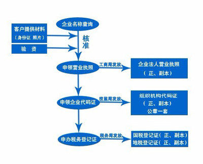 長(zhǎng)沙代驗(yàn)資、增資,外資企業(yè)登記代理,代辦長(zhǎng)沙外商投資企業(yè),會(huì)計(jì)代理記賬、驗(yàn)資等。財(cái)務(wù)咨詢